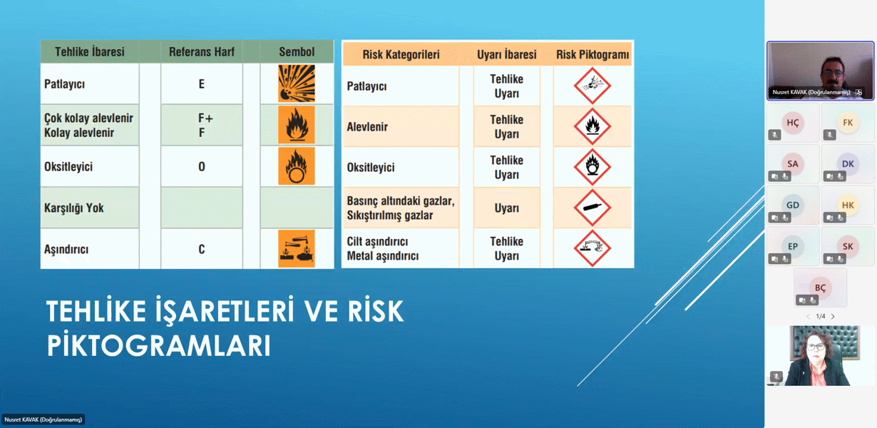 Tehlikeli Madde Sınıfını Gösteren Simgeler 7-1