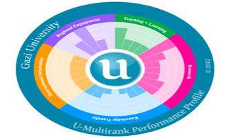 U-MULTIRANK 2022 Derecelendirme sonuçları yayınlandı 