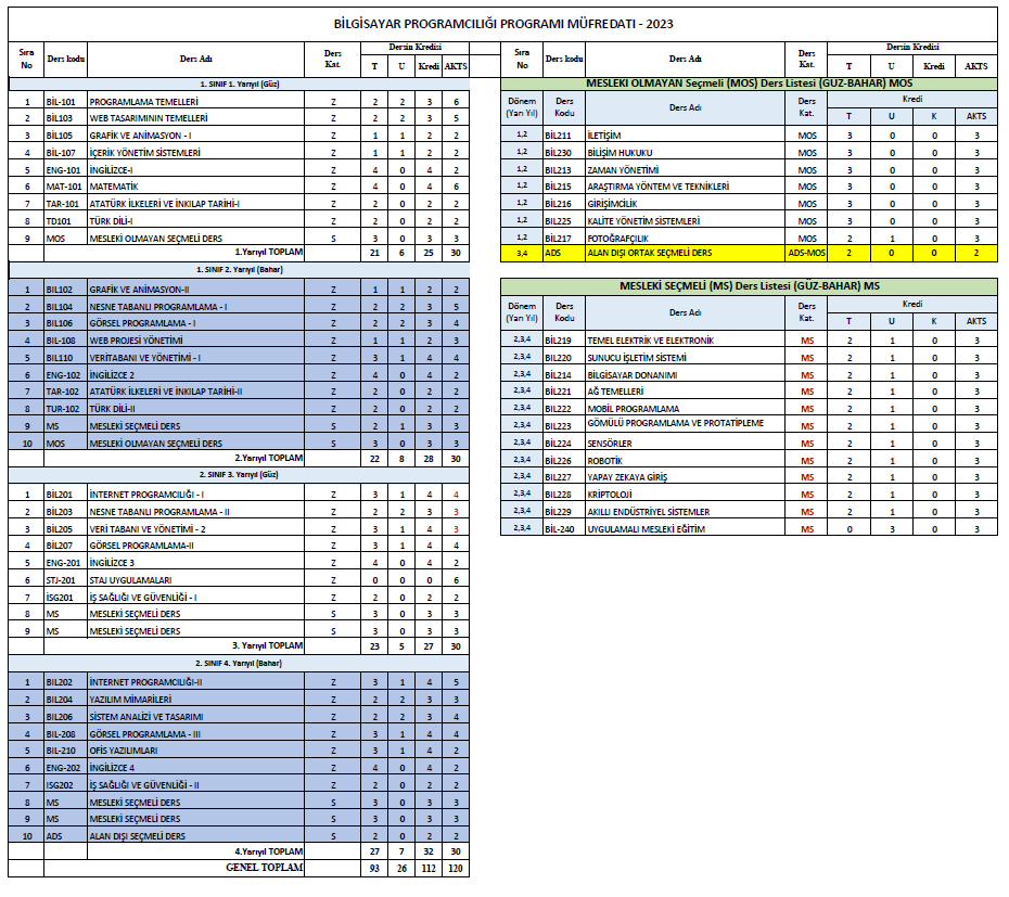 Müfredat Bilgisayar 2023-1