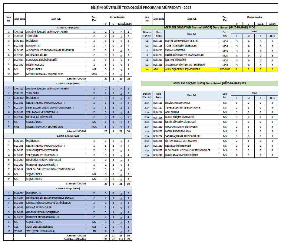 Müfredat Bilişim 2023-1