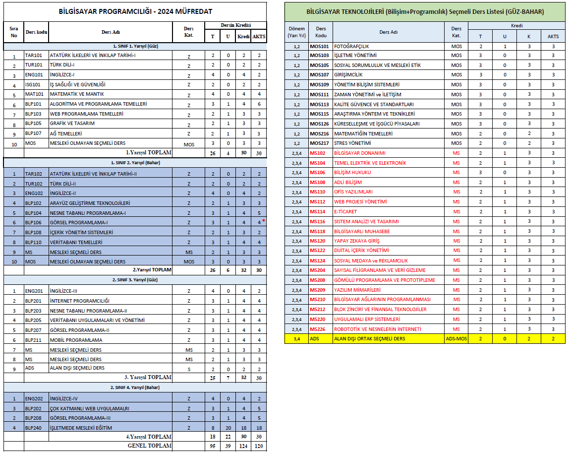 Müfredat Bilgisayar 2024-1