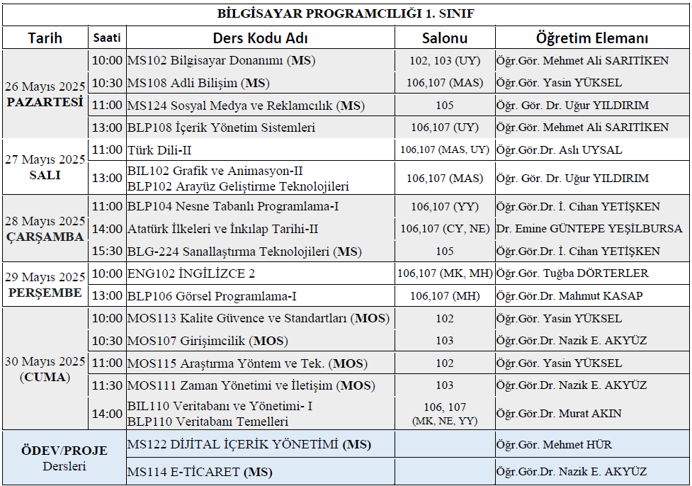 24-25-Bahar-Final-BP-1SNF