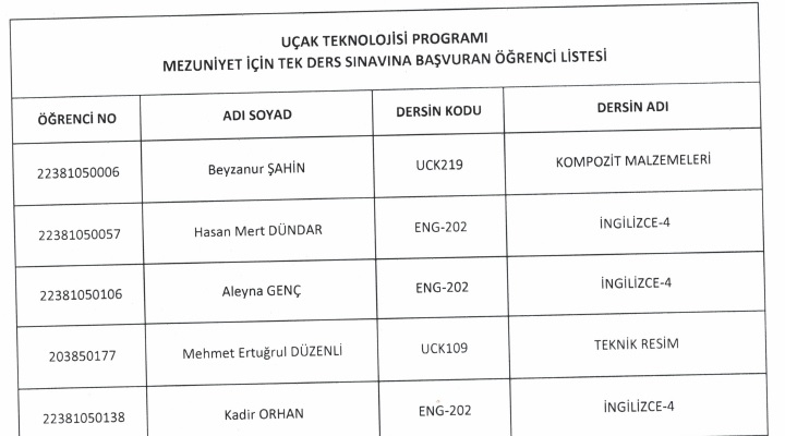 Tekders Lİste UT-1