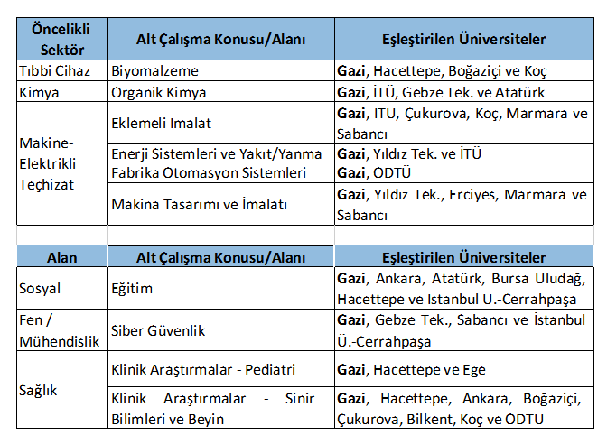 Araştırma Odaklı Misyon Farklılaşması ve İhtisaslaşma Programı-1