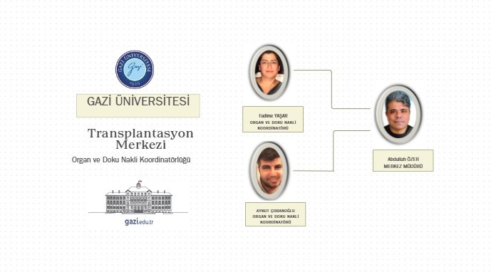 Organ ve Doku Nakli Koordinatörlüğü 