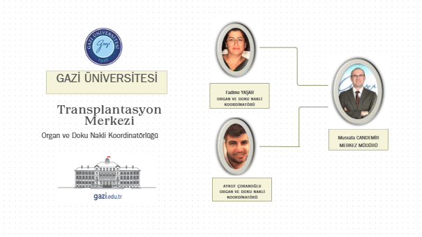 Organ ve Doku Nakli Koordinatörlüğü
