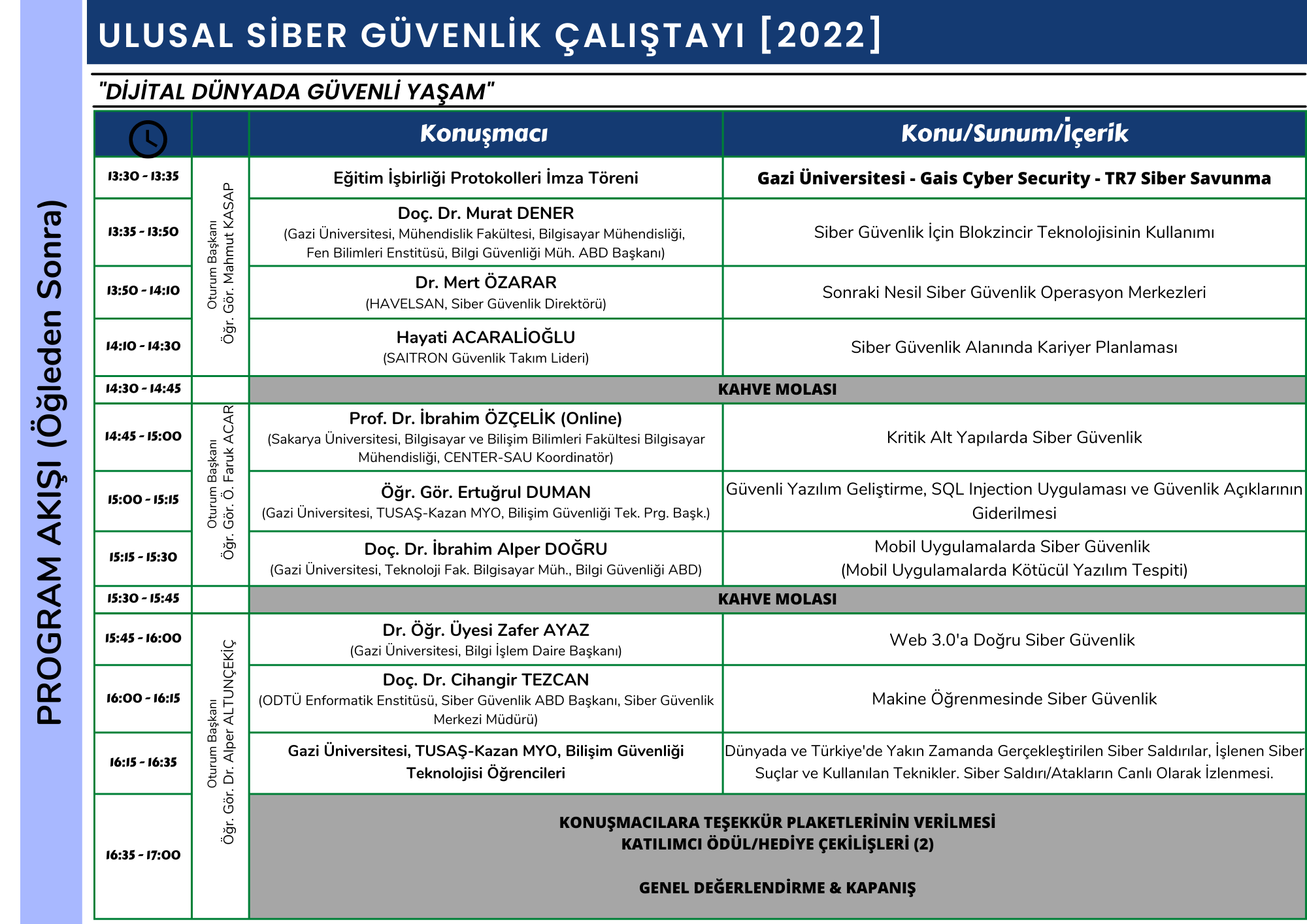 Siber Güvenlik Çalıştayı