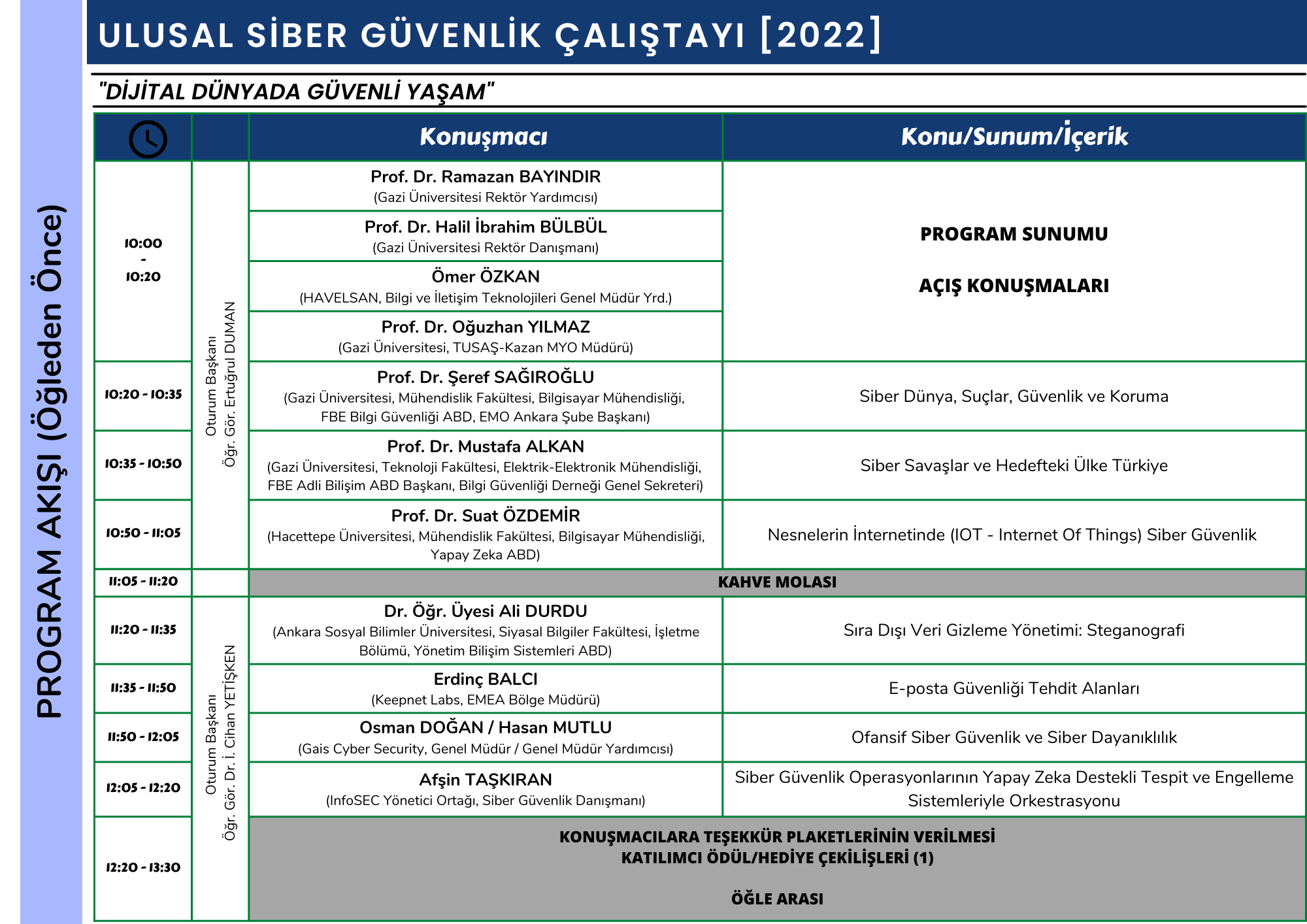 Siber Güvenlik Çalıştayı