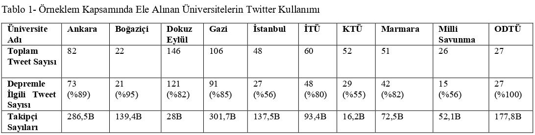 Maraş Deprem sosyal medya-1