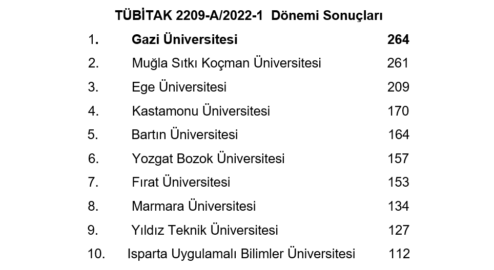 Ön lisans ve Lisans Öğrencilerimizden TÜBİTAK -1