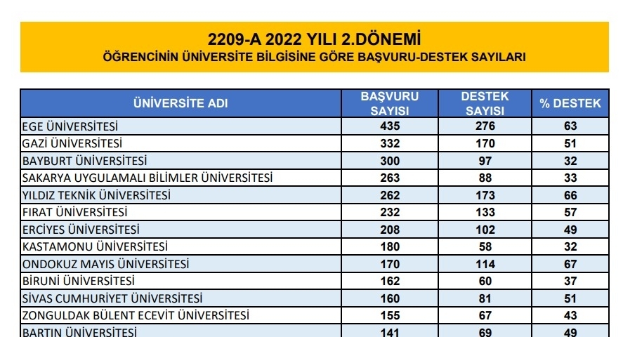 TÜBİTAK ÖĞRENCİ-1