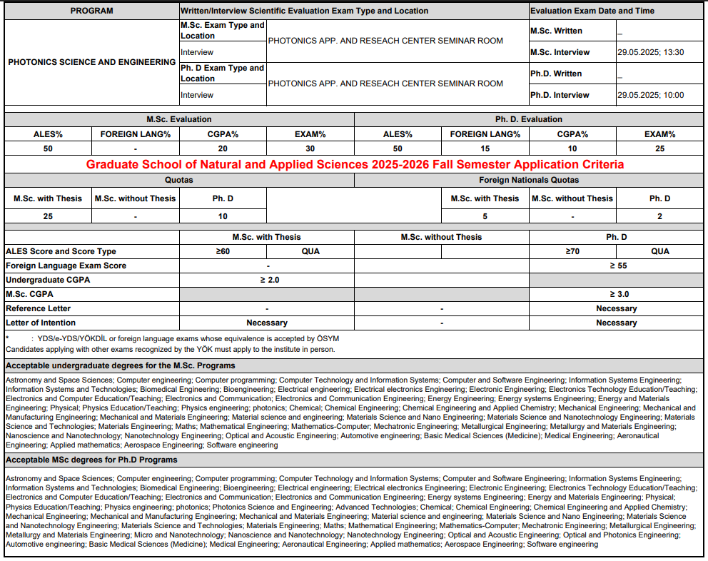 Application Criteria-1