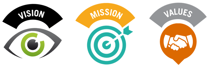 Vision Mission Values Yönetim Bilişim Sistemleri Uygulamalı