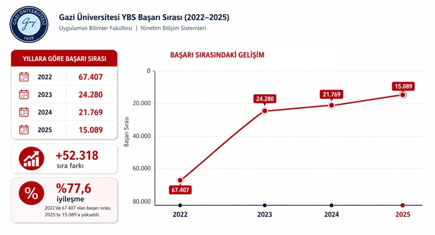 Gazi sıralama