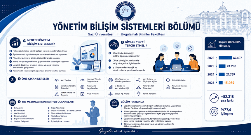 YBS TANITIM