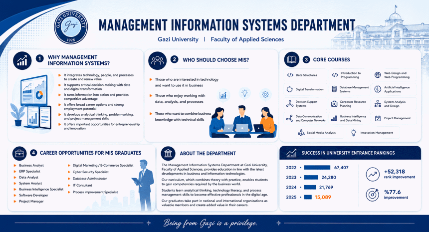 Management Information Systems