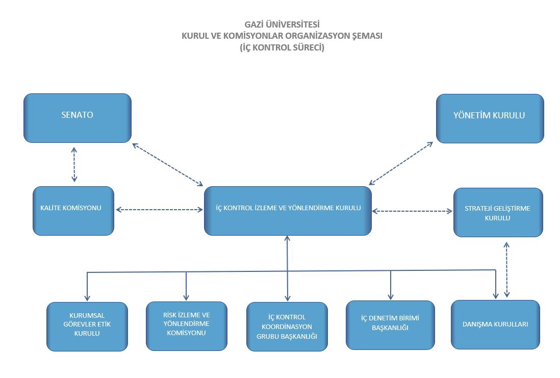 Organizasyon Şeması