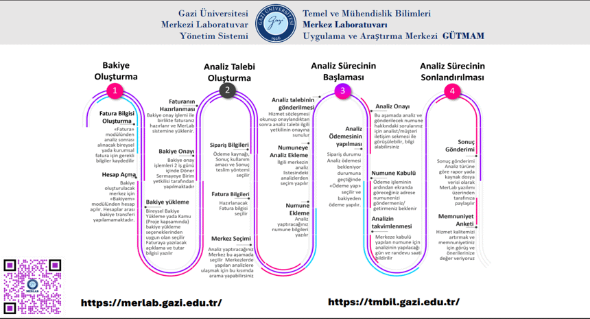 Merlab iş akışı 
