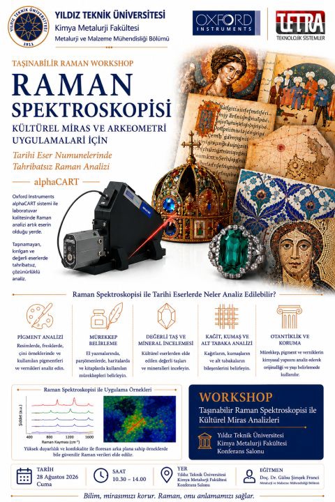 Raman Workshopuna Katılım-1