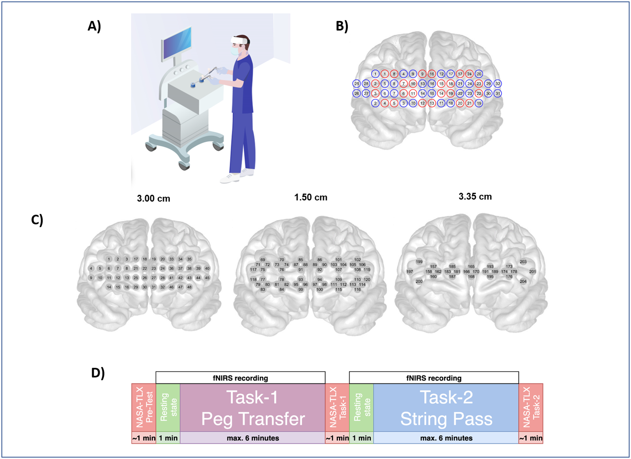 yayınlar-High density optical neuroimaging predicts surgeons’s subjective experience and skill levels-1