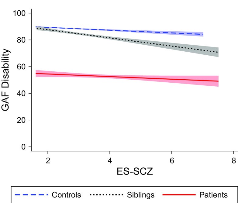 paper-Examining the association between exposome score for schizophrenia-1