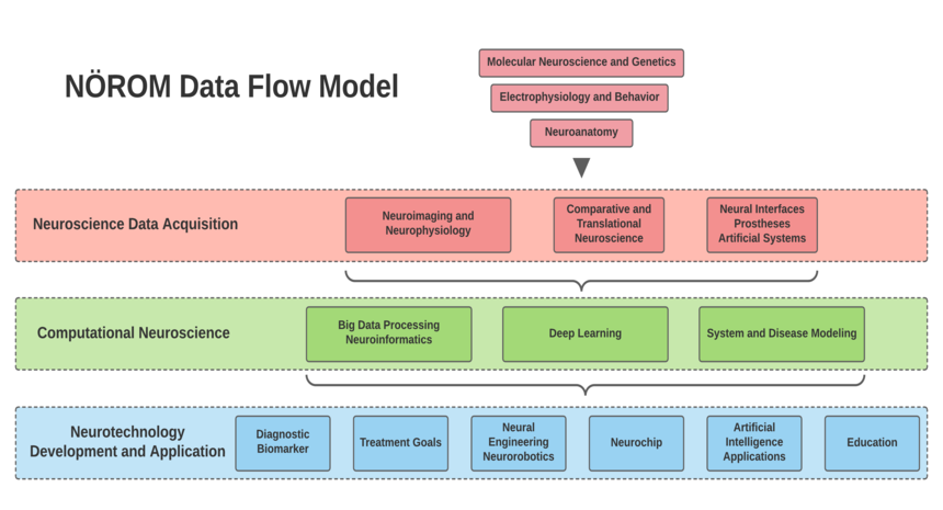 slider-norom-data-flow-model