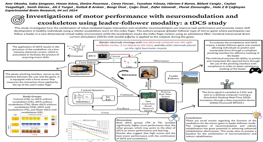 Investigations of motor performance with neuromodulation and  exoskeleton using leader-follower modality: a tDCS study