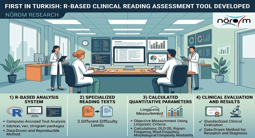 First in Turkish: R-Based Clinical Reading Assessment Tool Developed