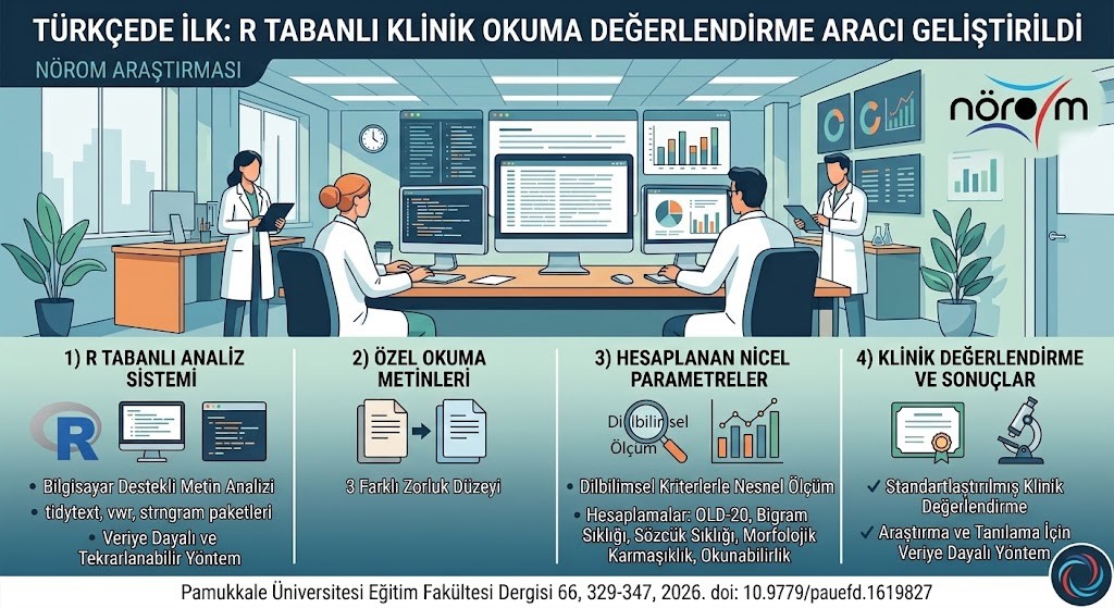 Nörom Araştırması: Türkçede İlk Kez R Tabanlı Klinik Okuma Değerlendirme Aracı Geliştirildi-1