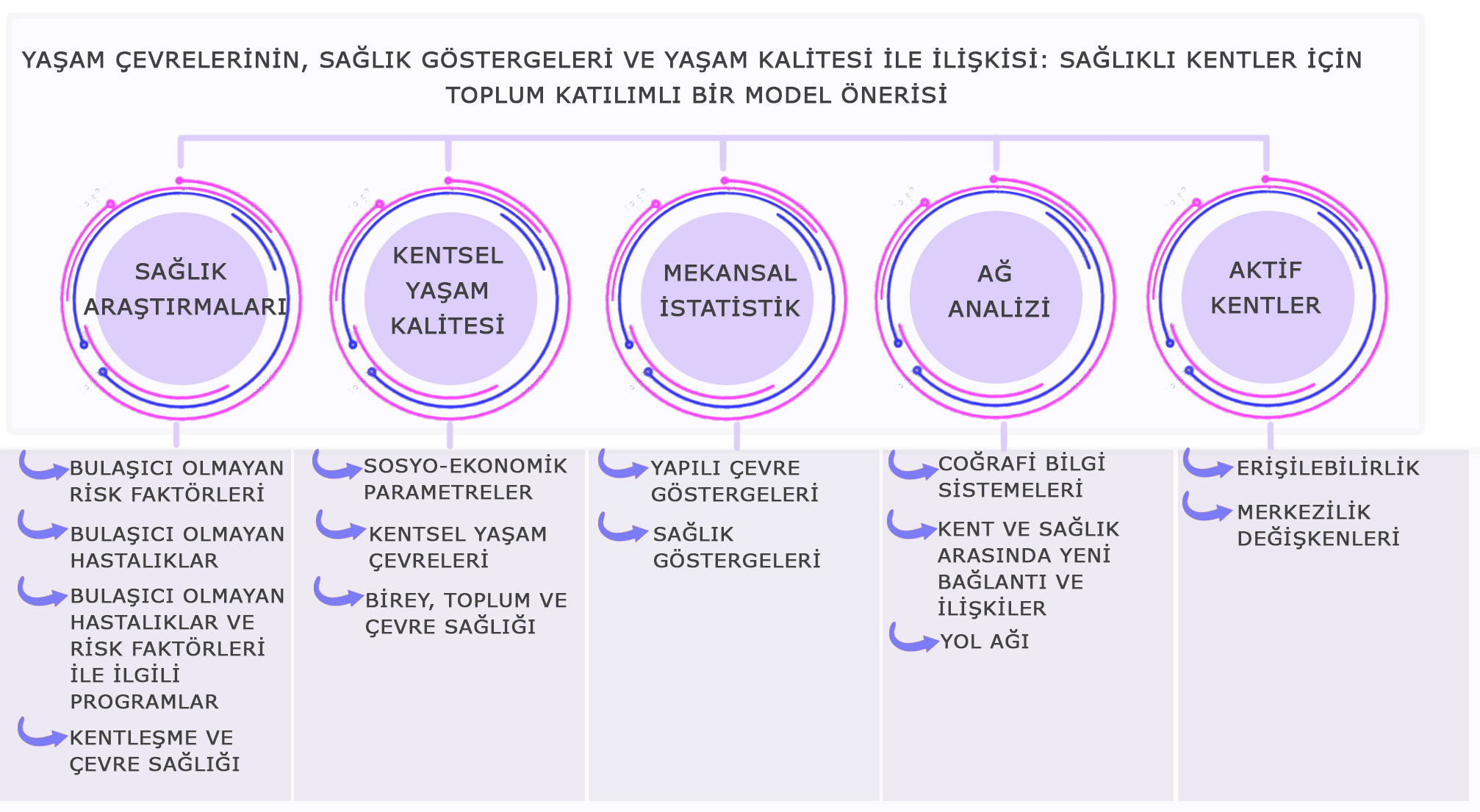 Ankara Ölçeği Şema-1