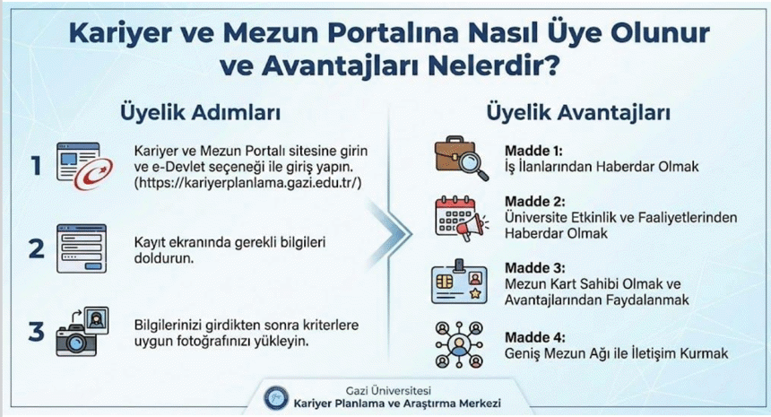 Kariyer ve Mezun Portalı