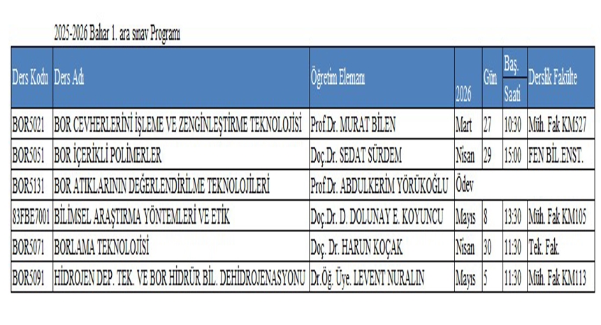 25-26 Ara Sinav Tarihleri