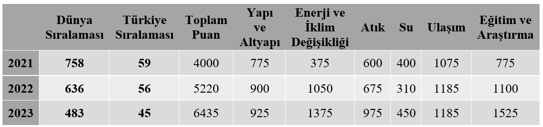 yeşil kampüs-1