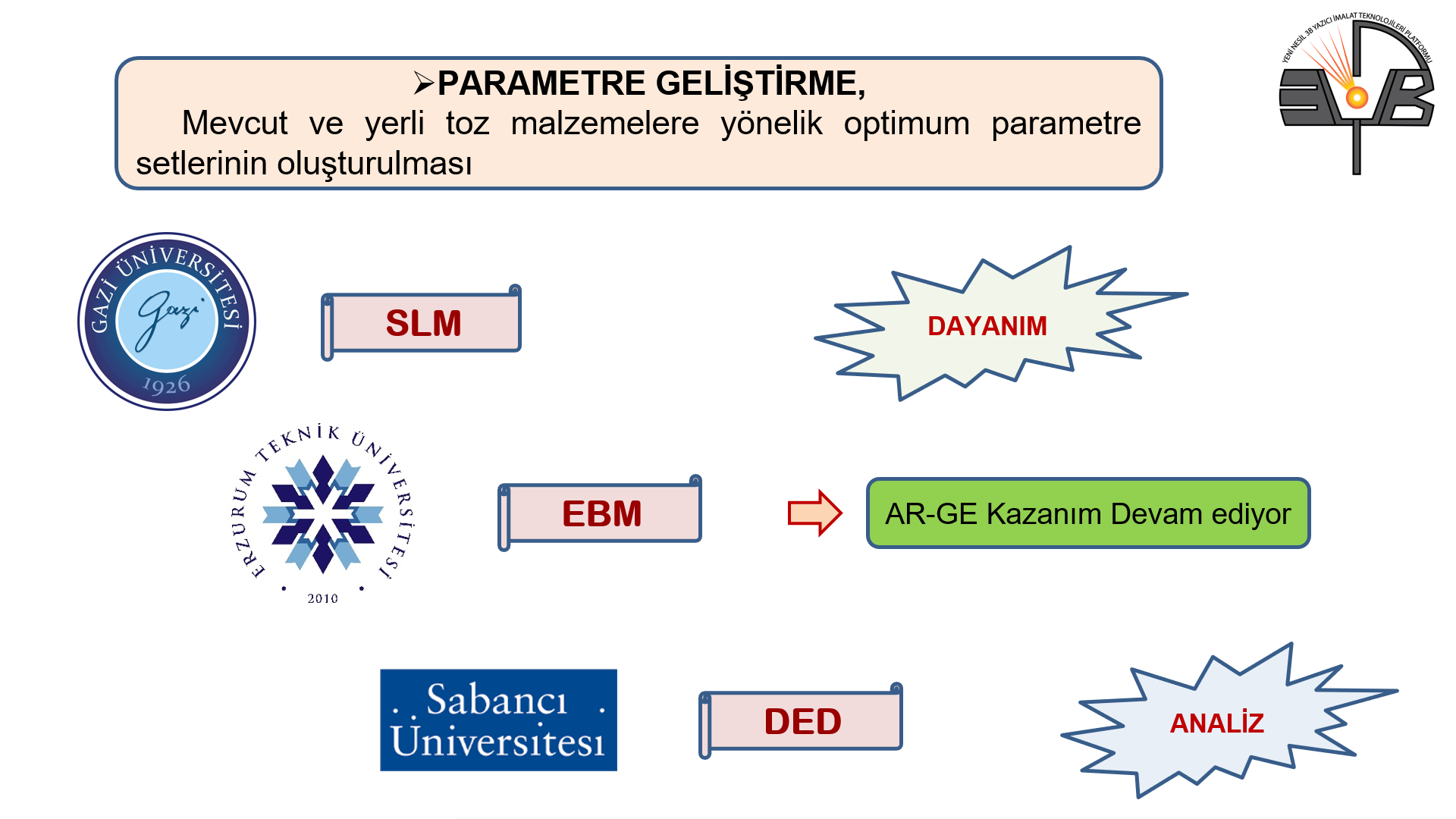 Kazanım2-1