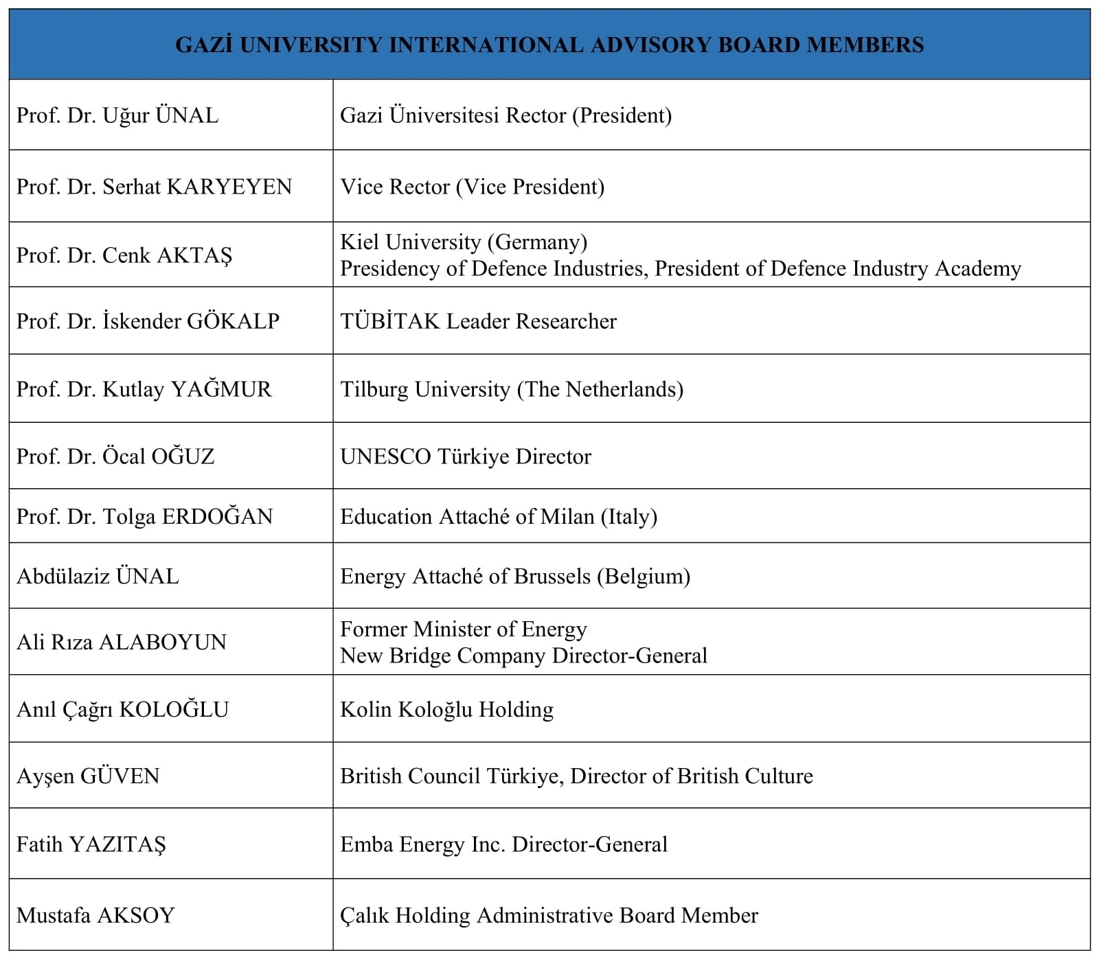 International Advisory Board Members-1