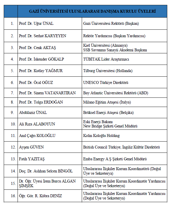 Gazi Üniversitesi UDK Üyeleri-1