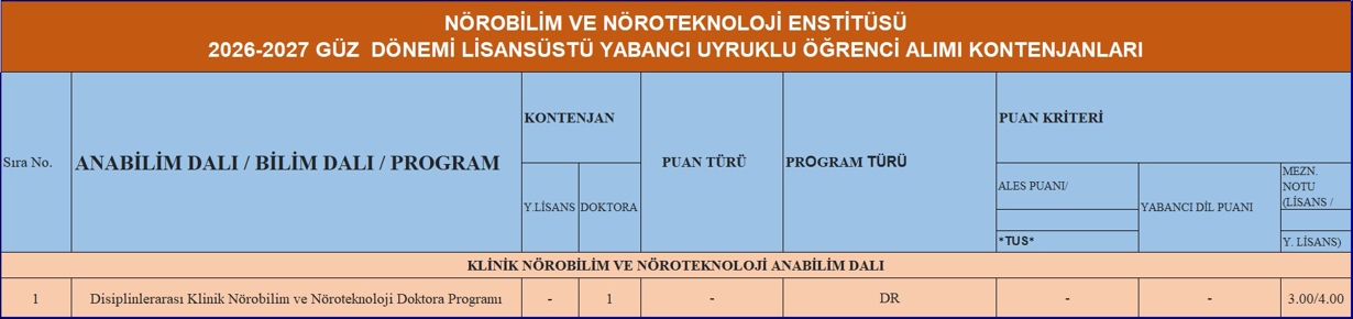 Yabancı Uyruklu Öğrenci Kontenjan-1