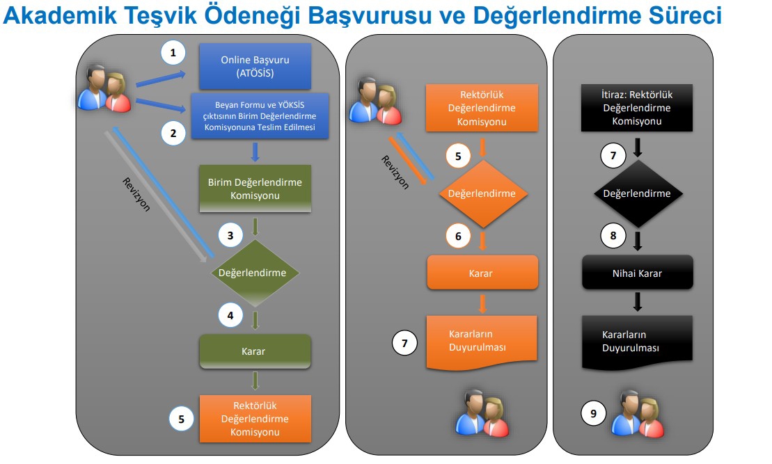 Akademik Teşvik Süreci-1
