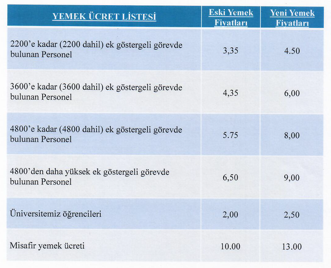 YEMEK -1