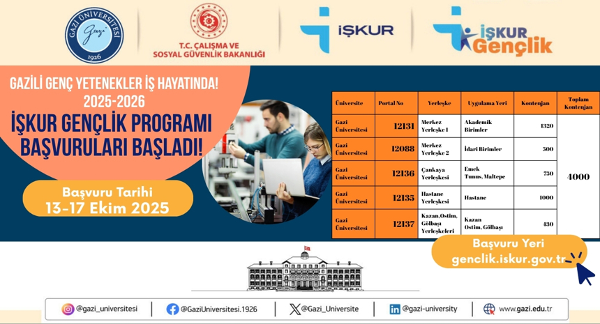İŞKUR Gençlik Programı Başvuruları Başladı