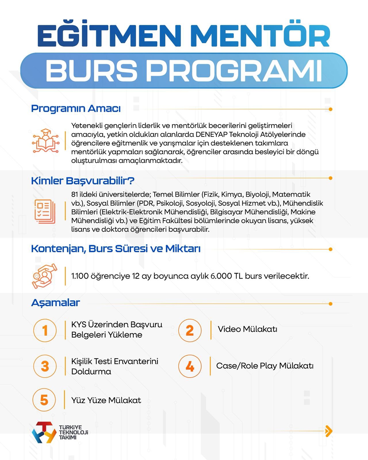 BURS-1