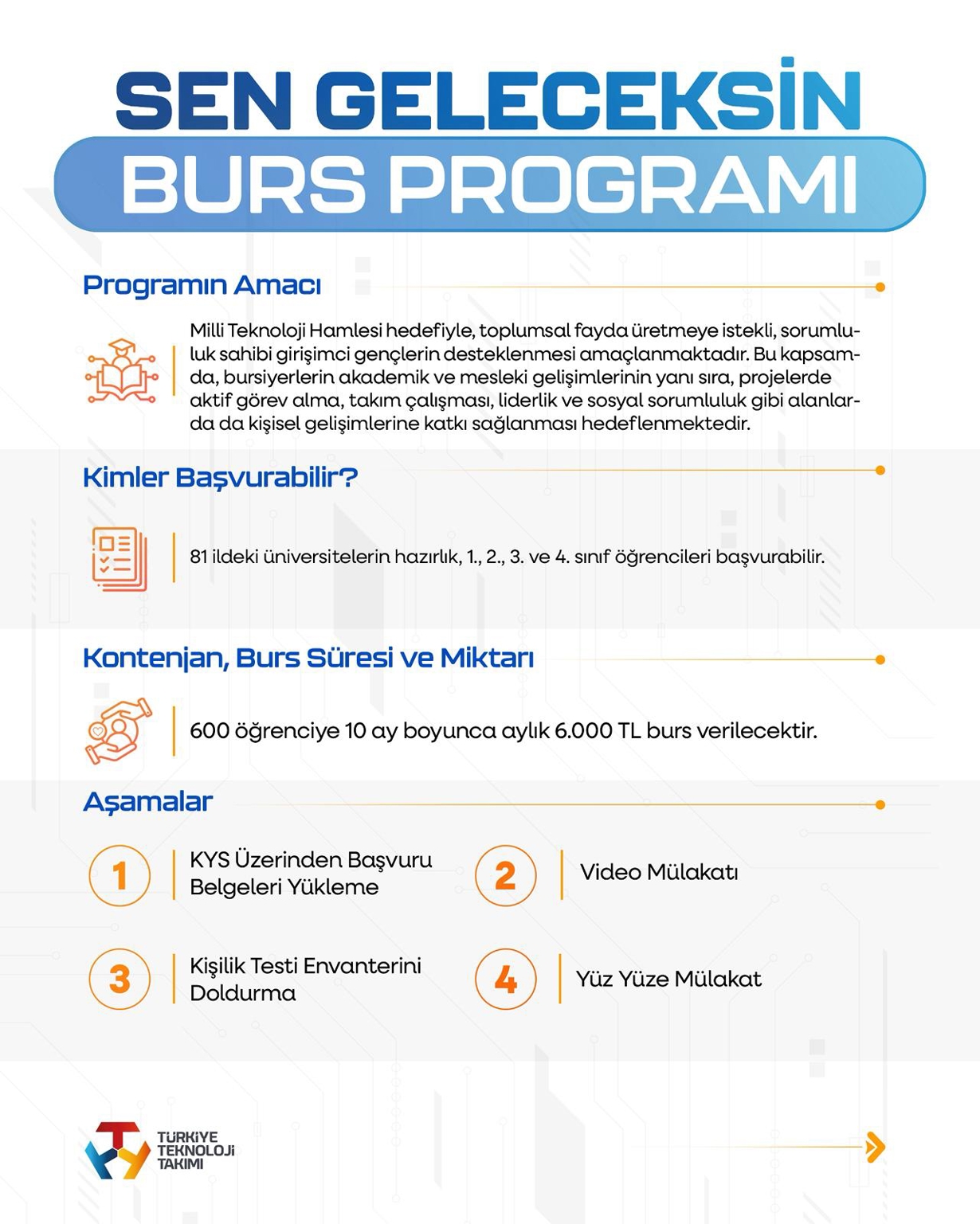 BURS-1