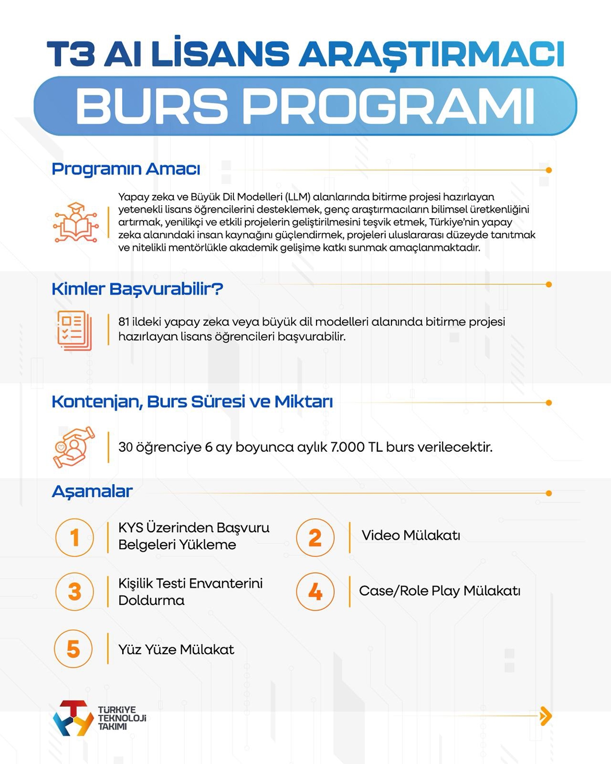 BURS-1