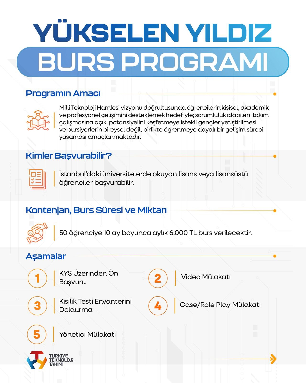 BURS-1