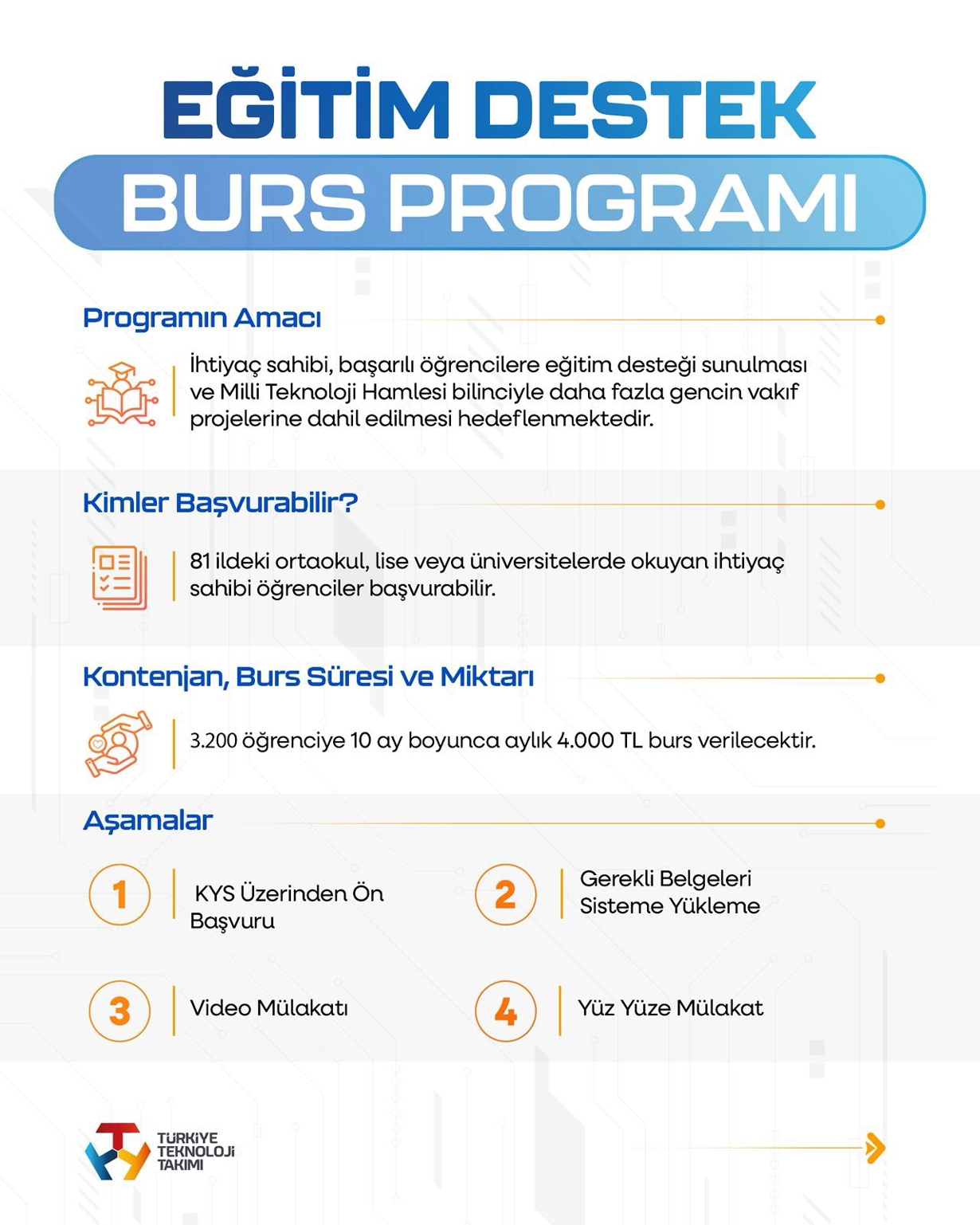 BURS-1