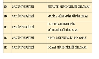 Üniversitemizde 5 Lisans Programı, Diplomalarında Türkiye Yeterlilikler Çerçevesi ve Avrupa Yeterlilikler Çerçevesi Logolarına Yer Vermeye Hak Kazandı