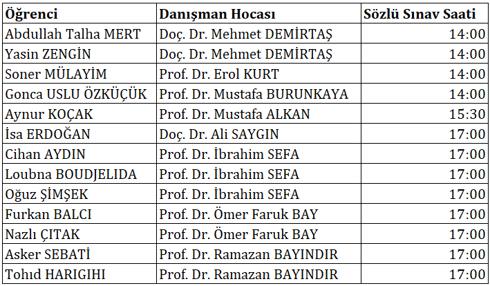 22-23G Doktora Yeterlilik Sınavları -1