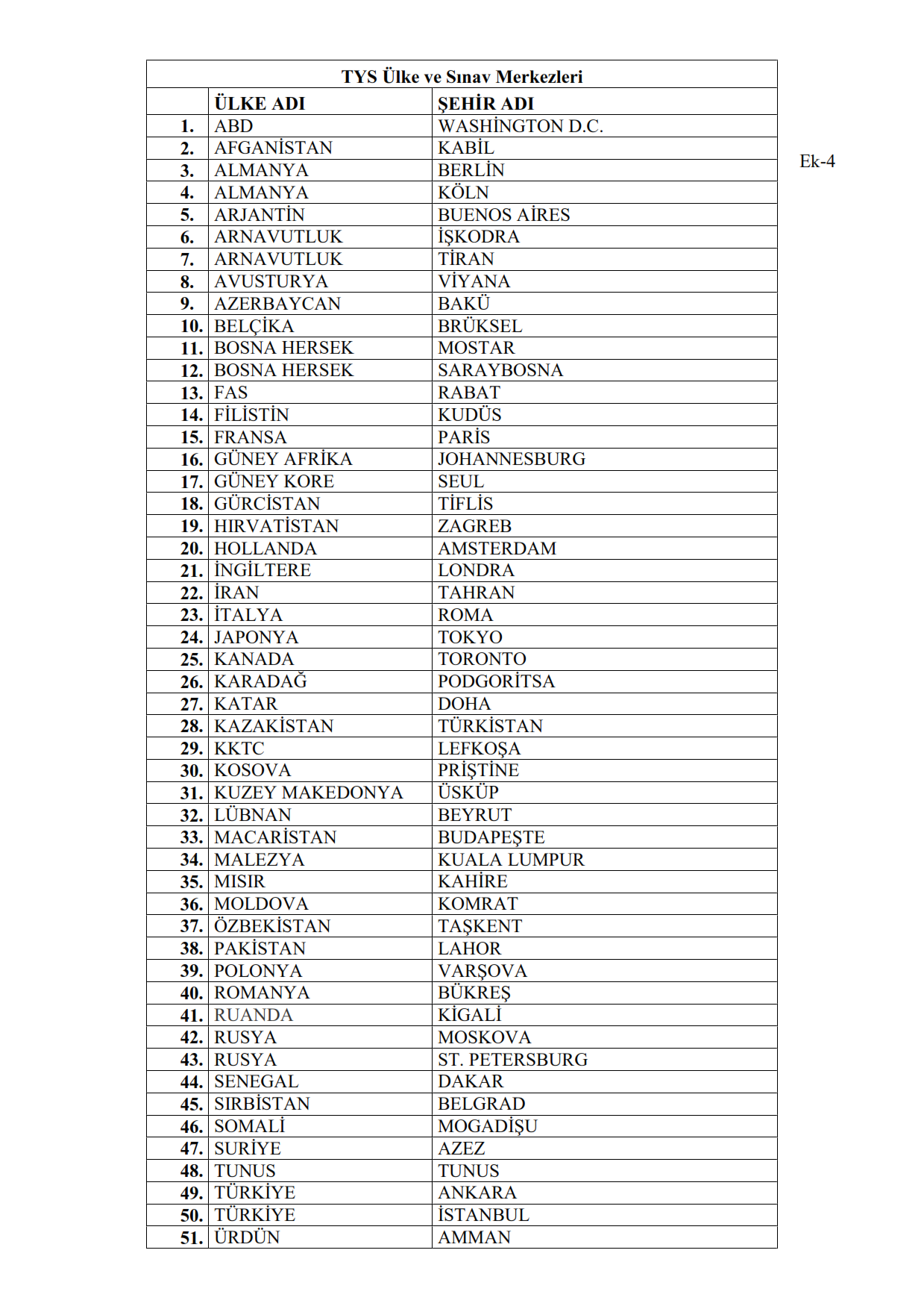 Türkçe Yeterlik Sınavı (TYS)-1