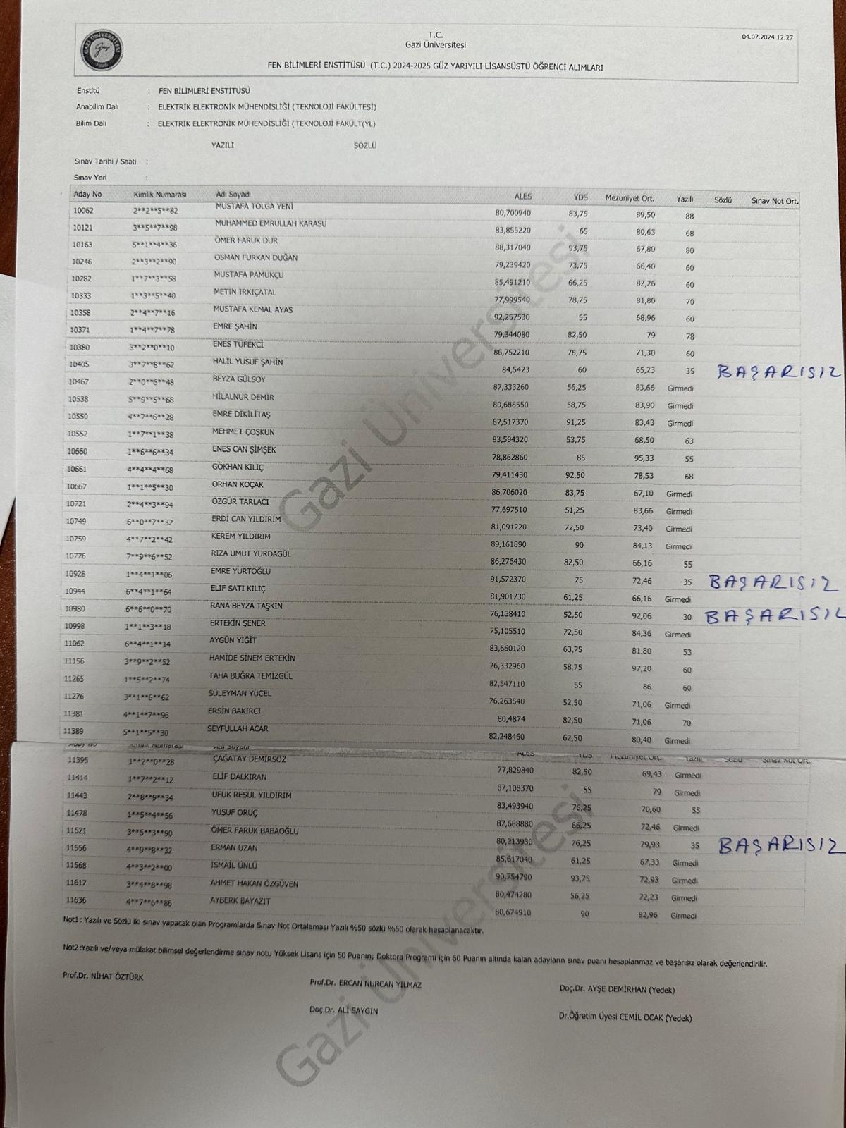 Lisansüstü Yazılı Sınav Sonuçları-1