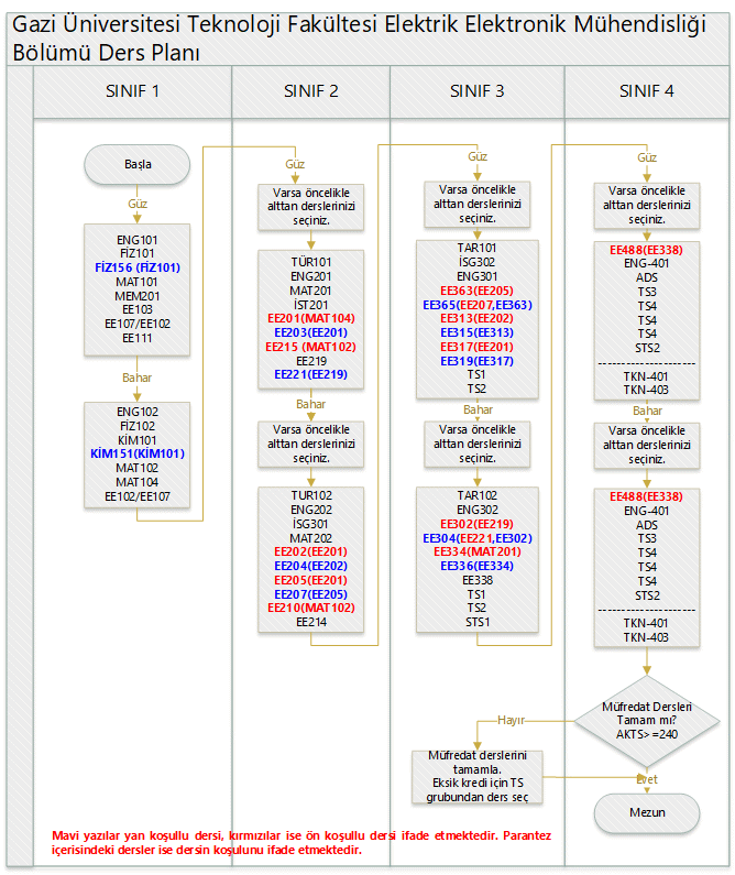 Program Akış Diyagramı-1
